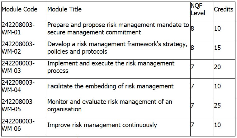 Wm Risk Management Organisational Risk Manager NQF 8 – HRCL Business College